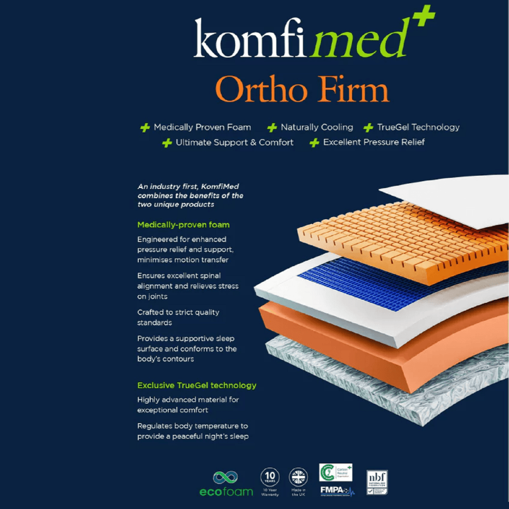 Komfi Med Ortho Cooling Firm Gel Mattress - Demonstrative breakdown of what is inside the mattress - Beds4us