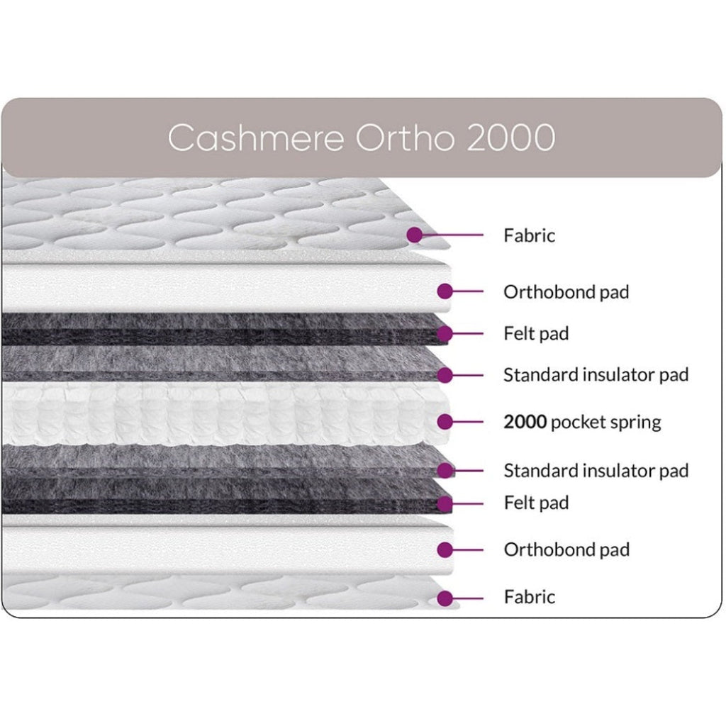 Sweet Dreams Cashmere Ortho Pocket Sprung 2000 Mattress - Diagram of components - Beds4us