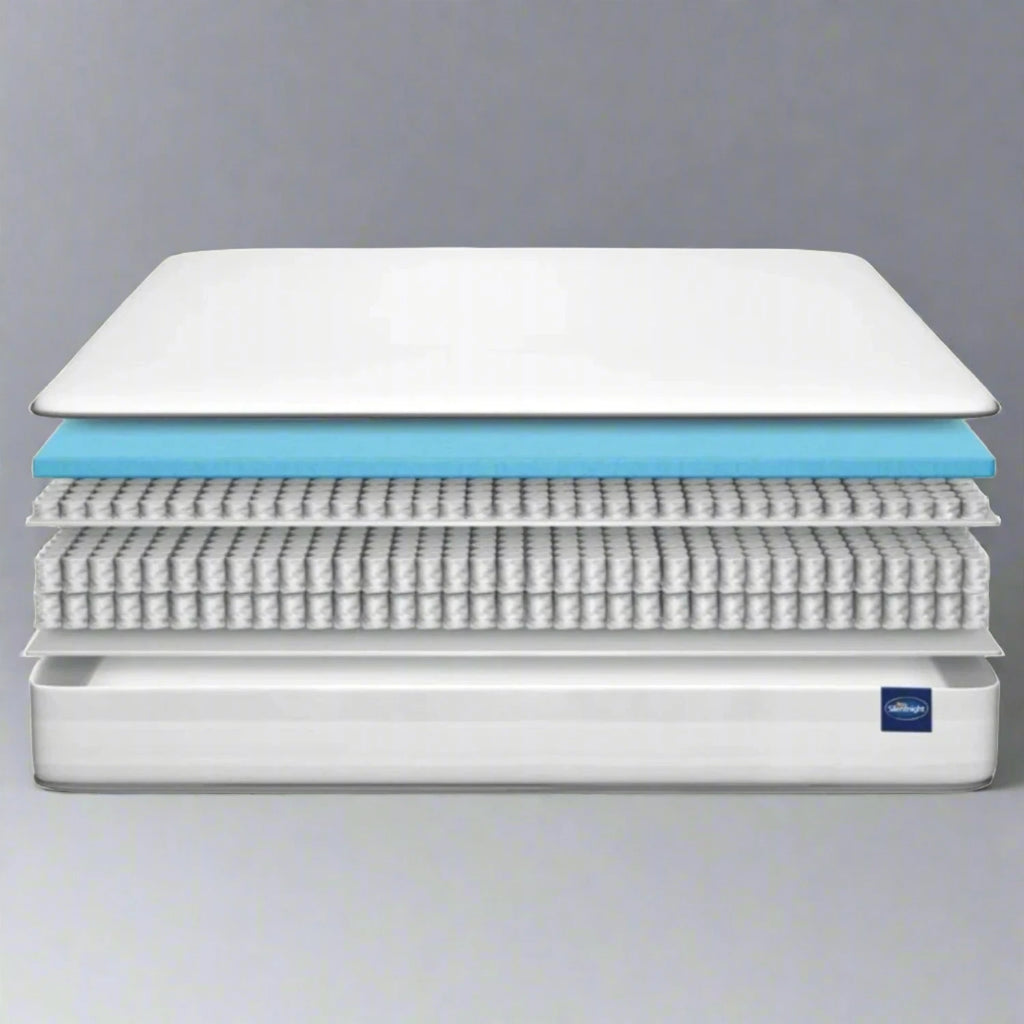Silentnight Affluent Geltex 3000 Pocket Sprung Mattress -  Diagram showing the different component layers of mattress - Beds4Us