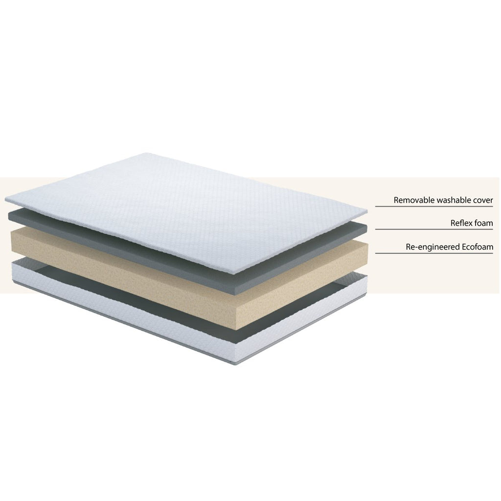 Komfi Unity Comfort Ortho Firm Foam Mattress - Mattress exploded showing the different layers and fillings - Beds4Us