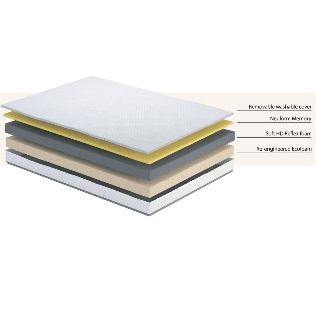 The Komfi Unity Soft Memory Foam Mattress - Mattress exploded showing the different layers and fillings - Beds4Us