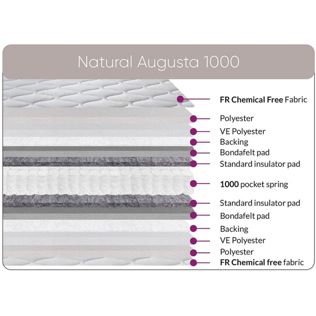 Sweet Dreams Natural Augusta 1000 Pocket Chemical Free Mattress - Breakdown of Mattress - Beds4us