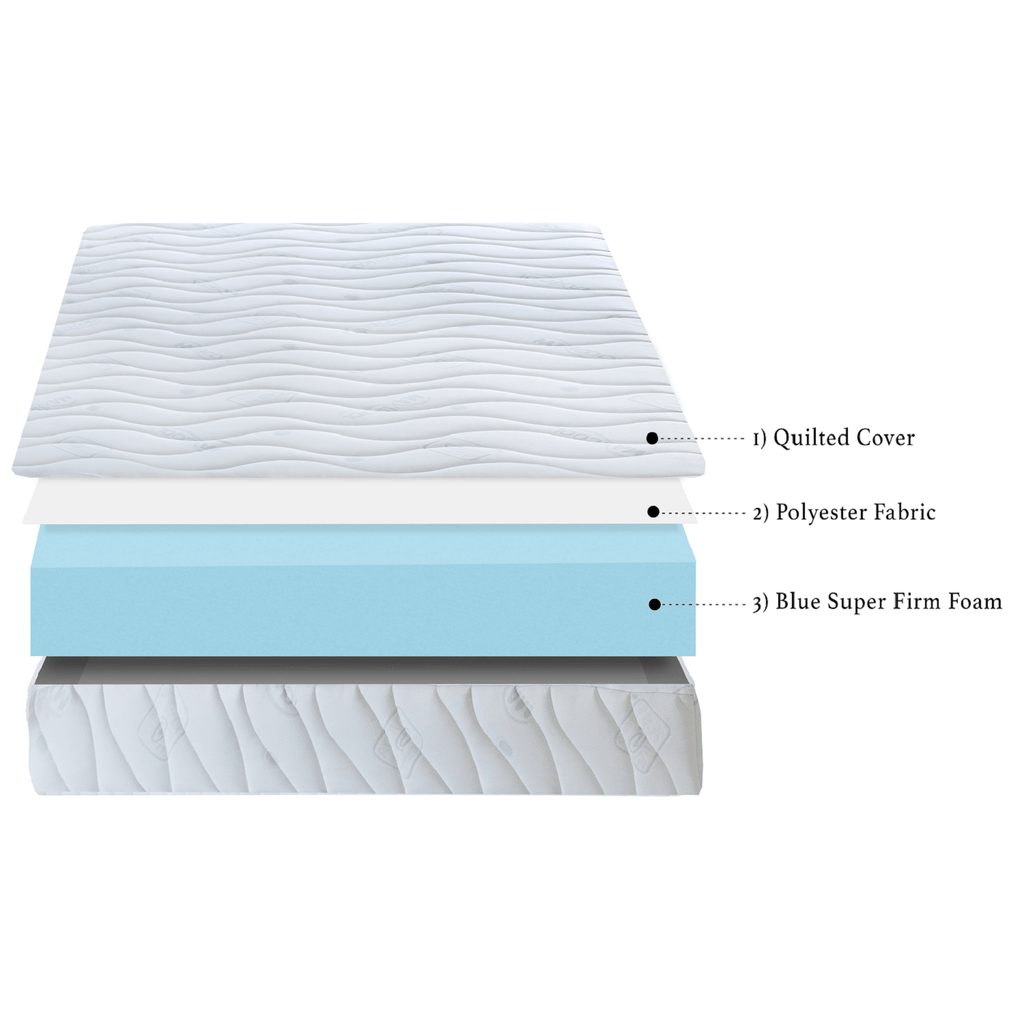 Visco Therapy Hard Rock Mattress - diagram of mattress construction - Beds4Us
