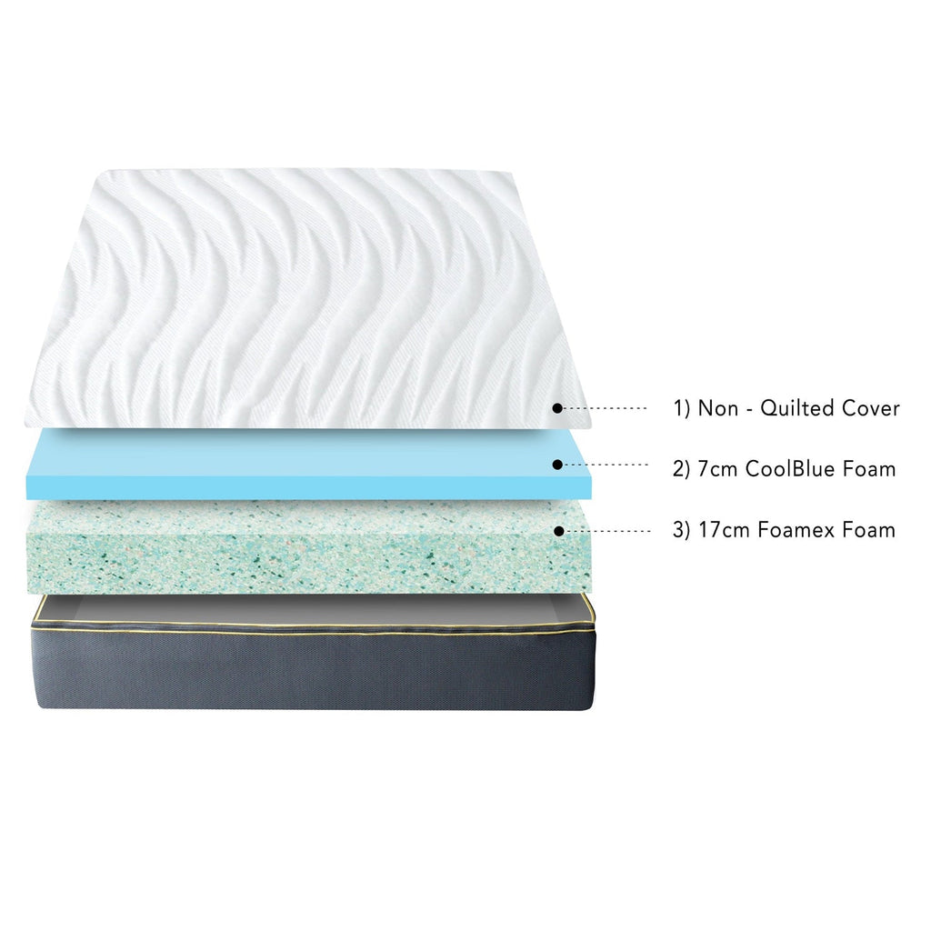 Visco Therapy Memory Gel 3000 Roll Out Mattress - Breakdown of components - Beds4us