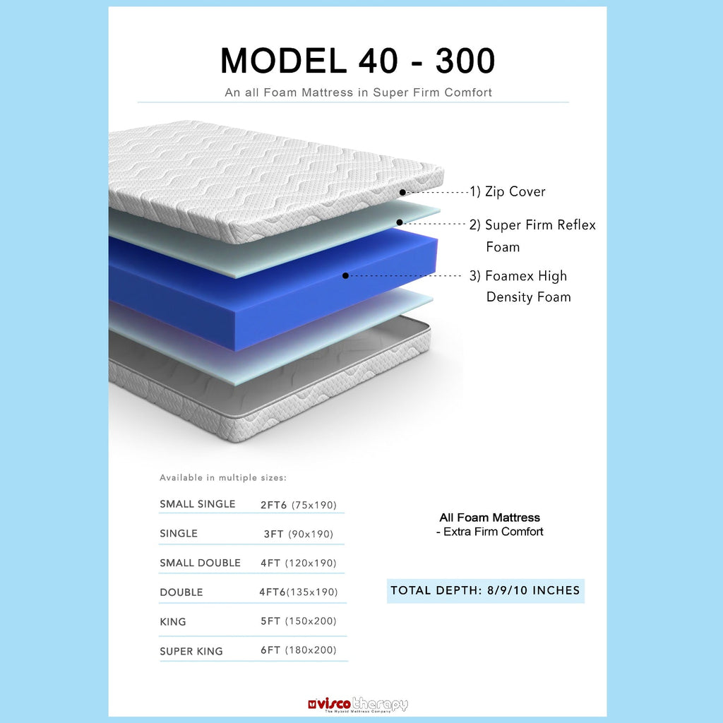 Visco Therapy Model 40-300 Extra Hard Foam Mattress - Diagram of components and specs - Beds4us