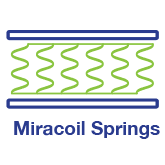 Miracoil springs