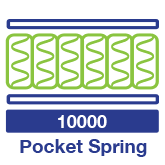 10000 pocket springs