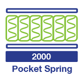 2000 pocket springs