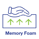 Memory foam