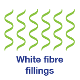 White fibre